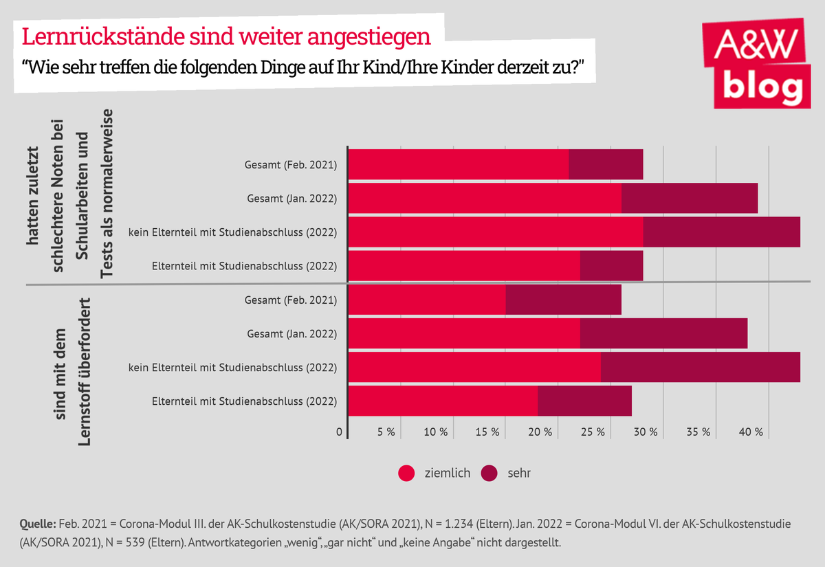 Dekoratives Bild © A&W Blog