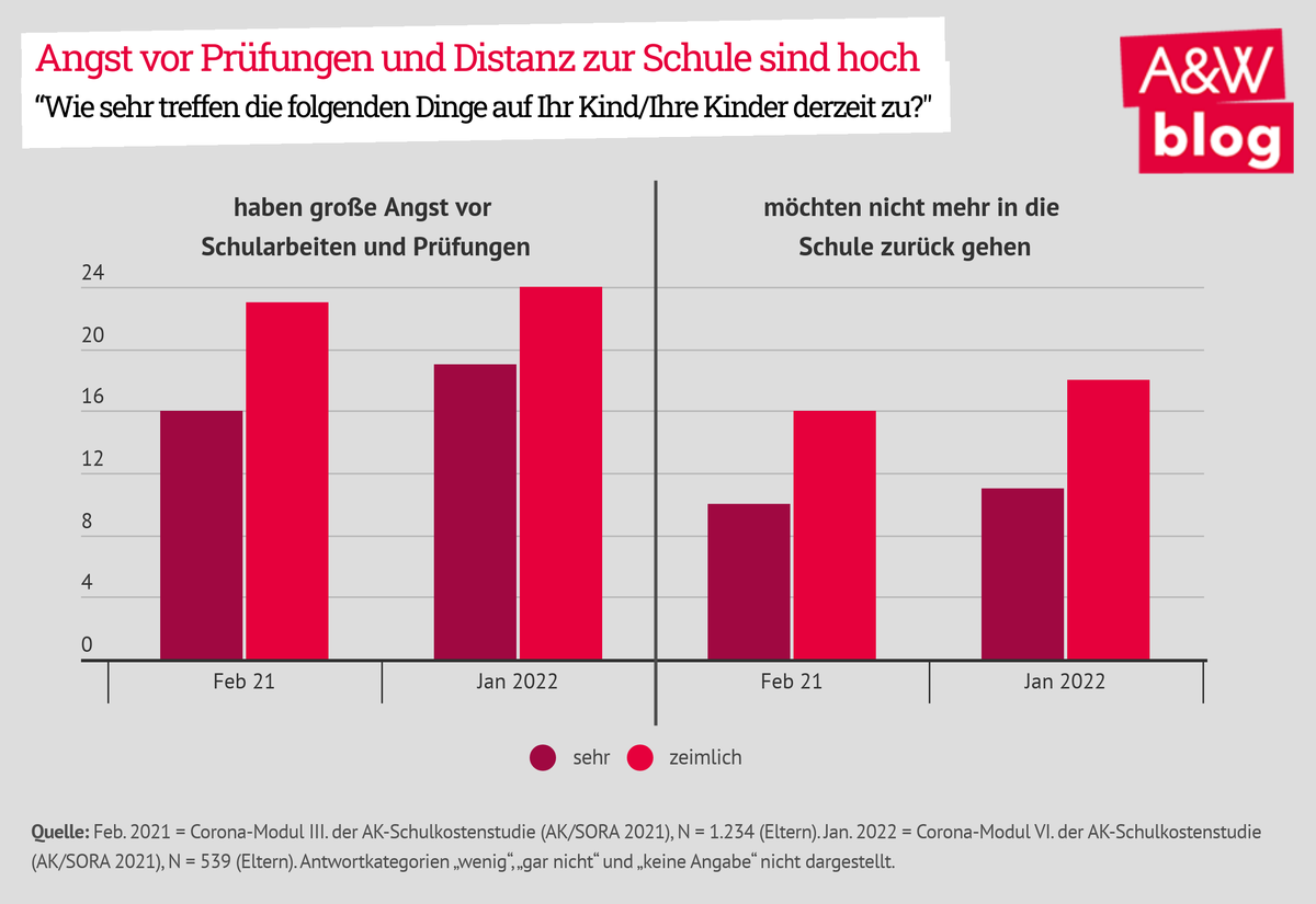 Dekoratives Bild © A&W Blog