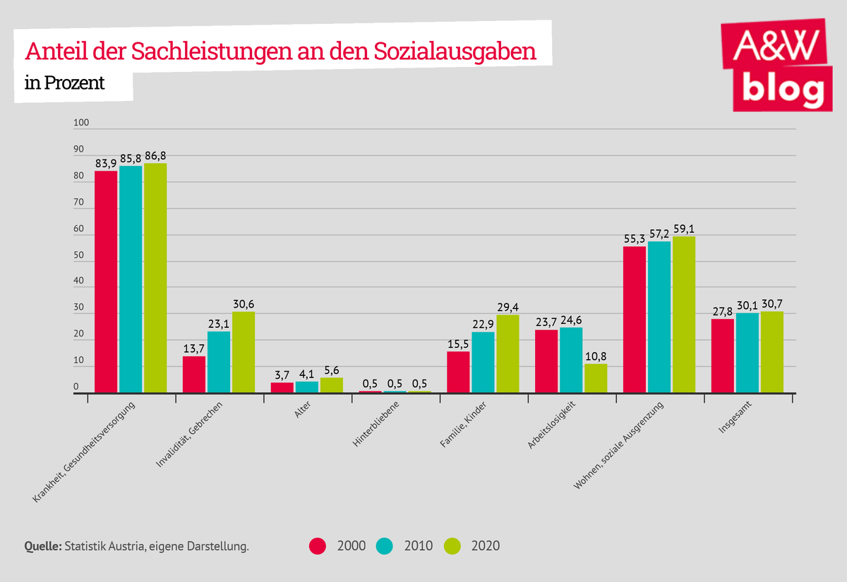 Dekoratives Bild © A&W Blog