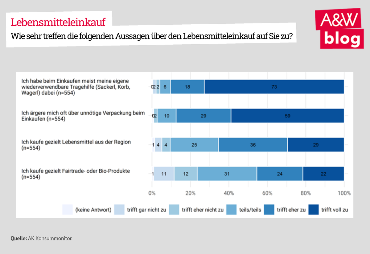 Dekoratives Bild © A&W Blog