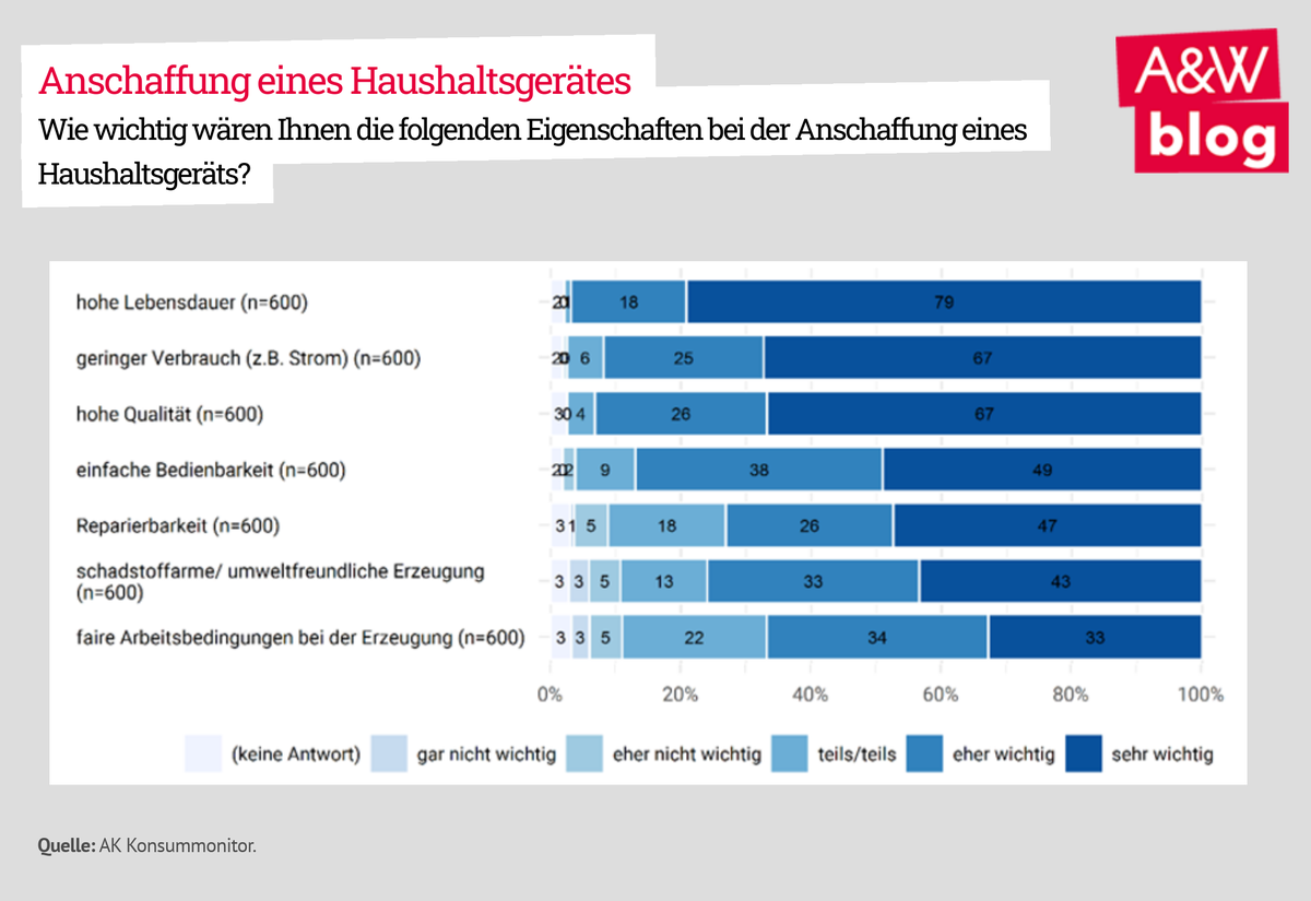 Dekoratives Bild © A&W Blog