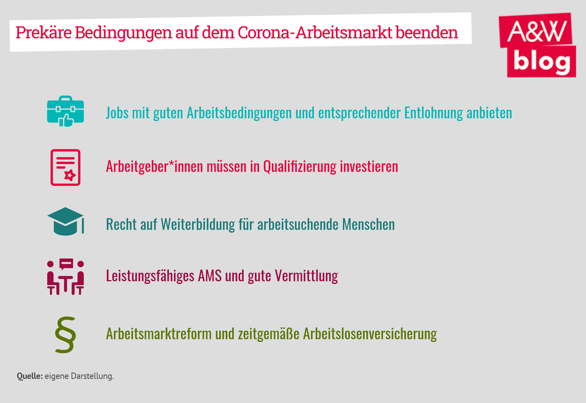 Dekoratives Bild © A&W Blog