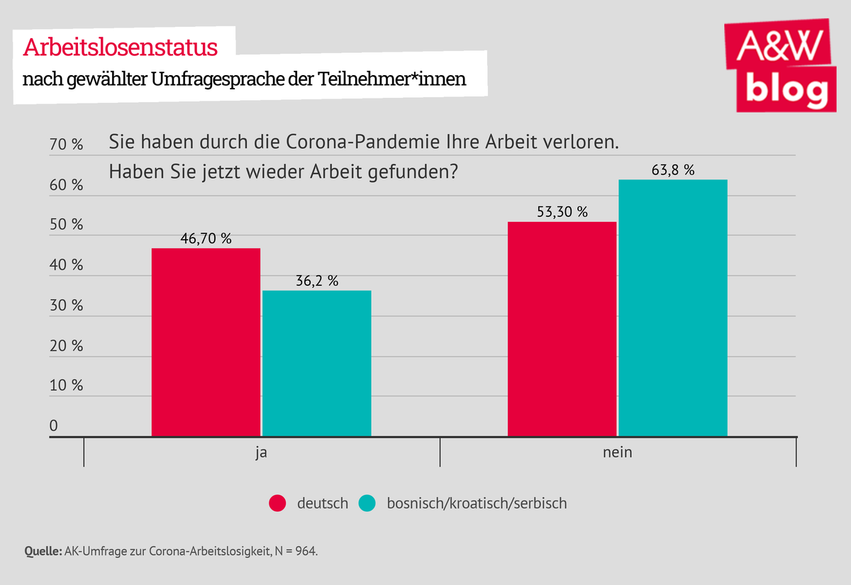 Dekoratives Bild © A&W Blog