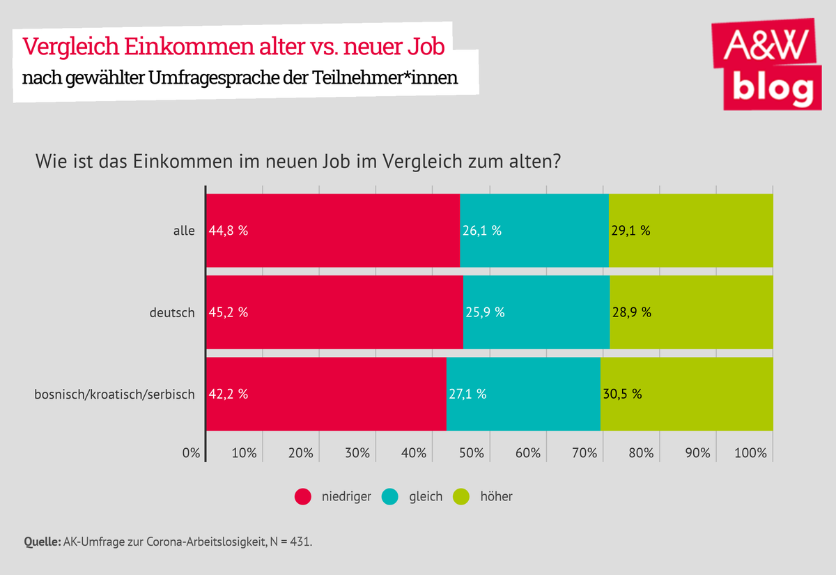 Dekoratives Bild © A&W Blog