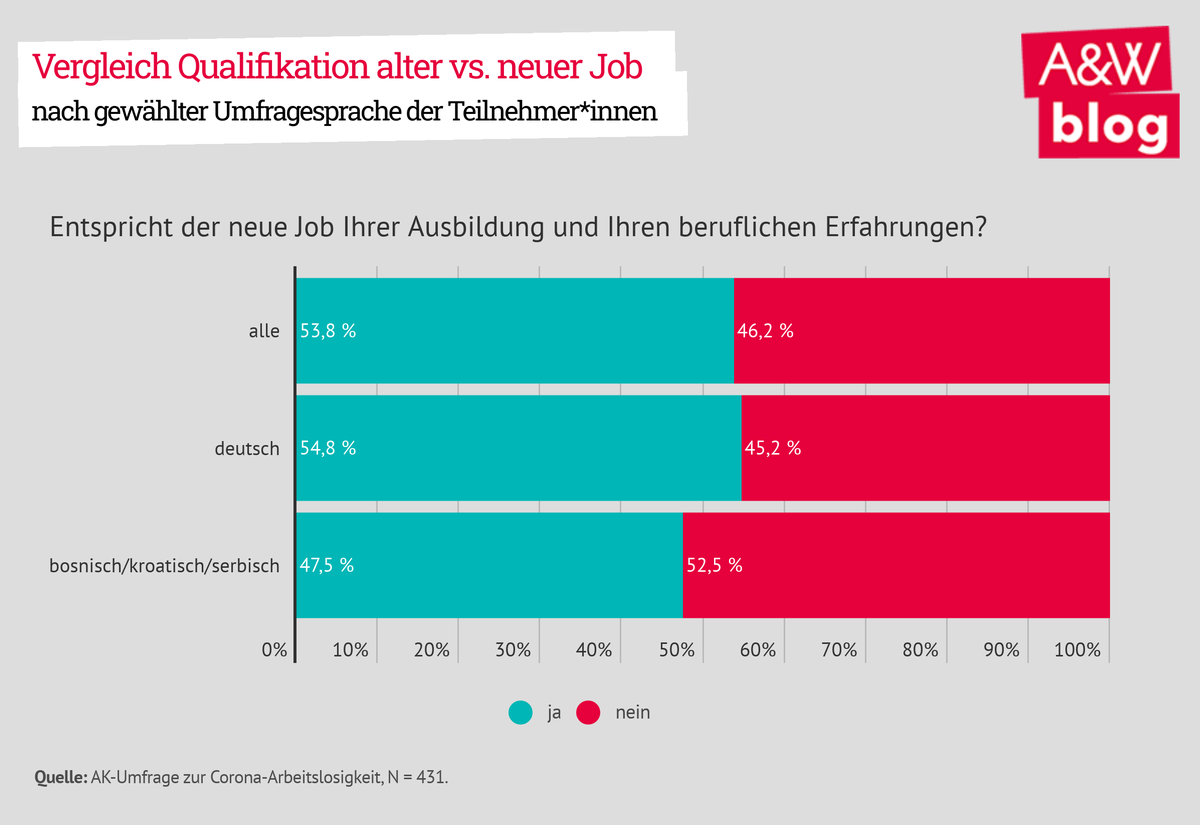 Dekoratives Bild © A&W Blog