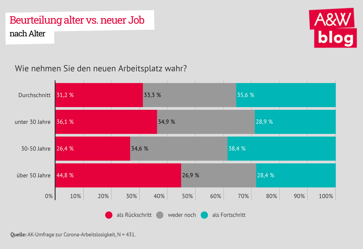 Dekoratives Bild © A&W Blog