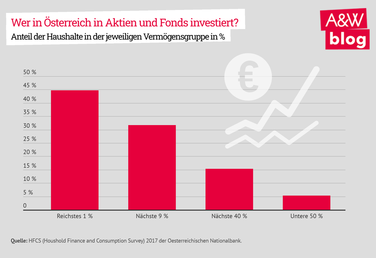 Dekoratives Bild © A&W Blog