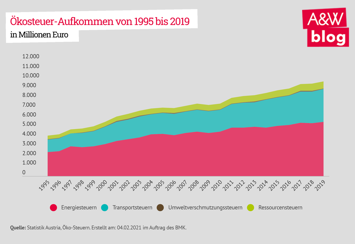 Dekoratives Bild © A&W Blog