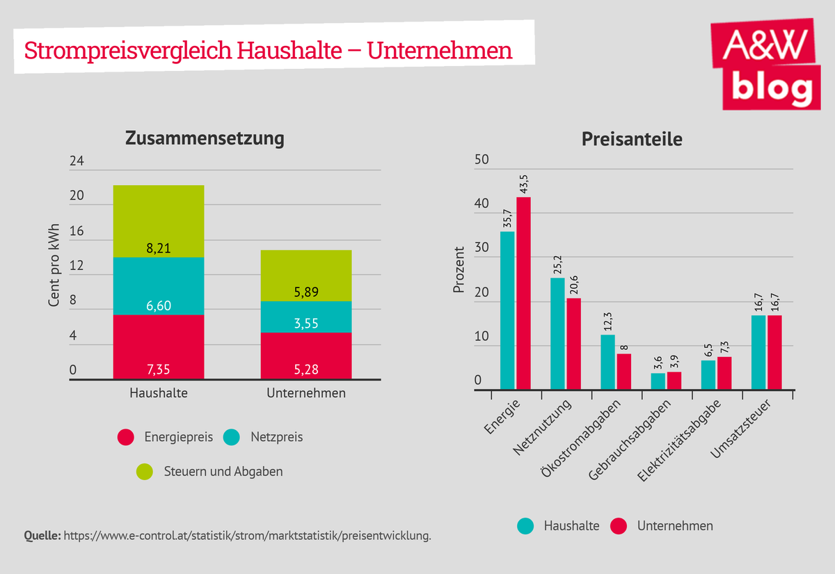 Dekoratives Bild © A&W Blog