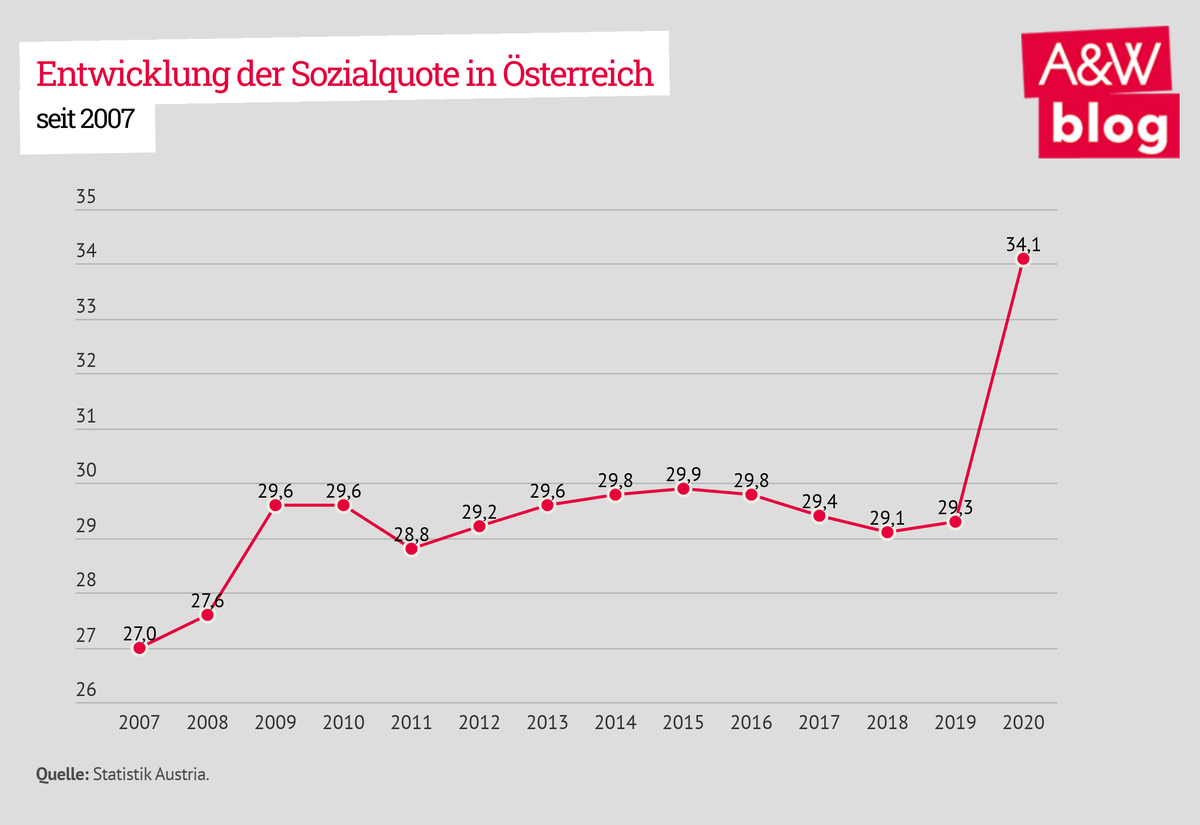 Dekoratives Bild © A&W Blog