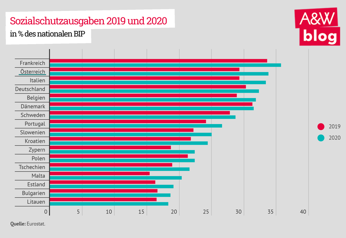 Dekoratives Bild © A&W Blog