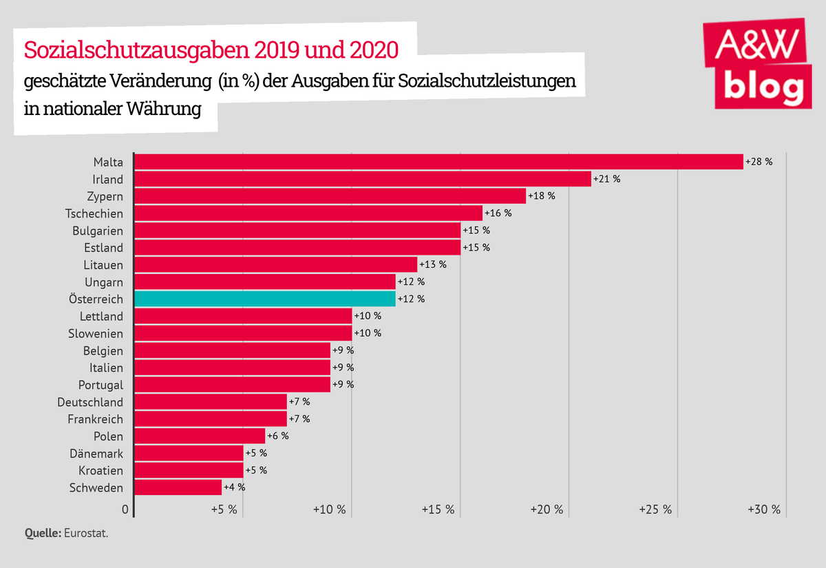 Dekoratives Bild © A&W Blog