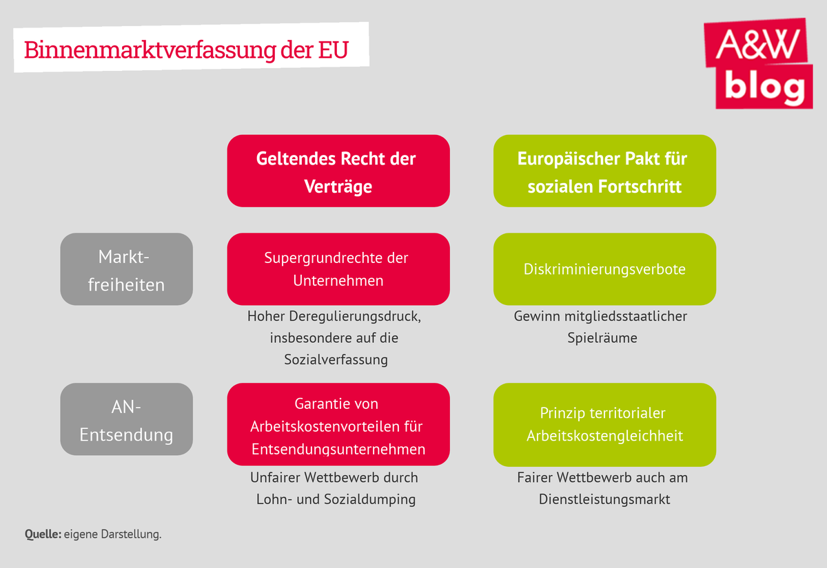 Dekoratives Bild © A&W Blog