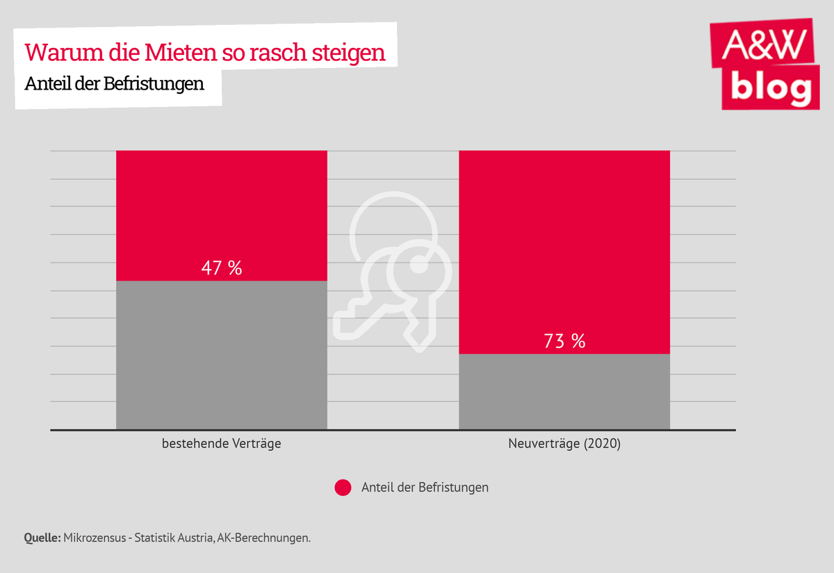 Dekoratives Bild © A&W Blog