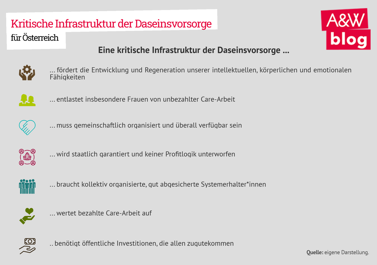 Dekoratives Bild © A&W Blog