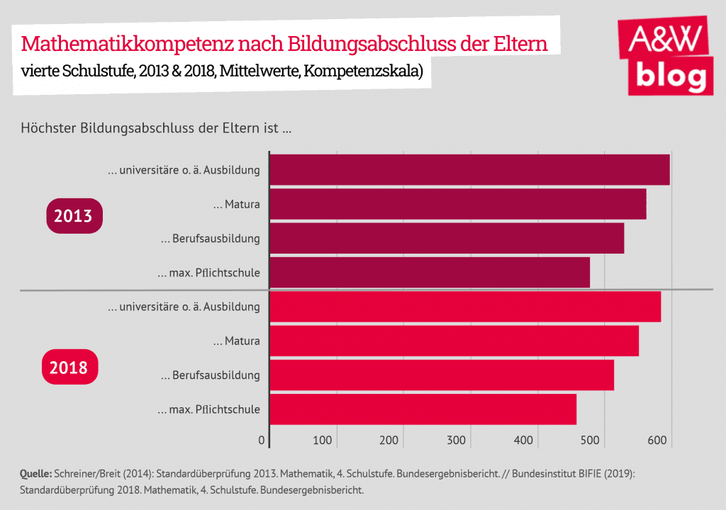 Dekoratives Bild © A&W Blog