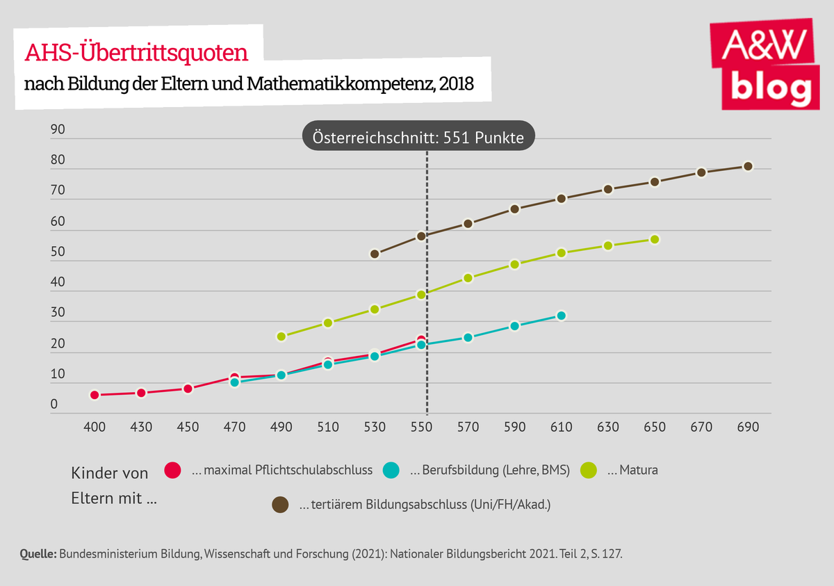 Dekoratives Bild © A&W Blog