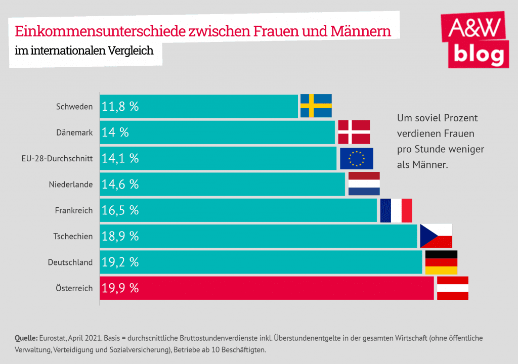 Dekoratives Bild © A&W Blog