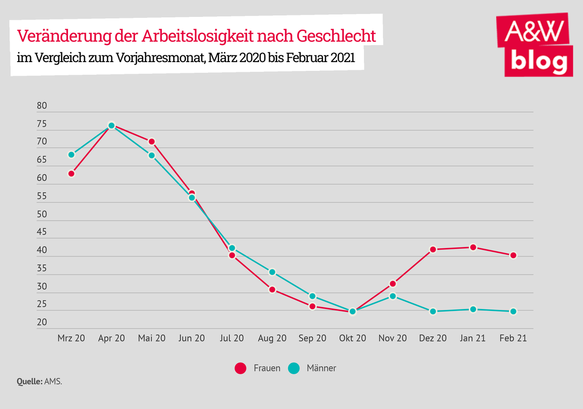 Dekoratives Bild © A&W Blog