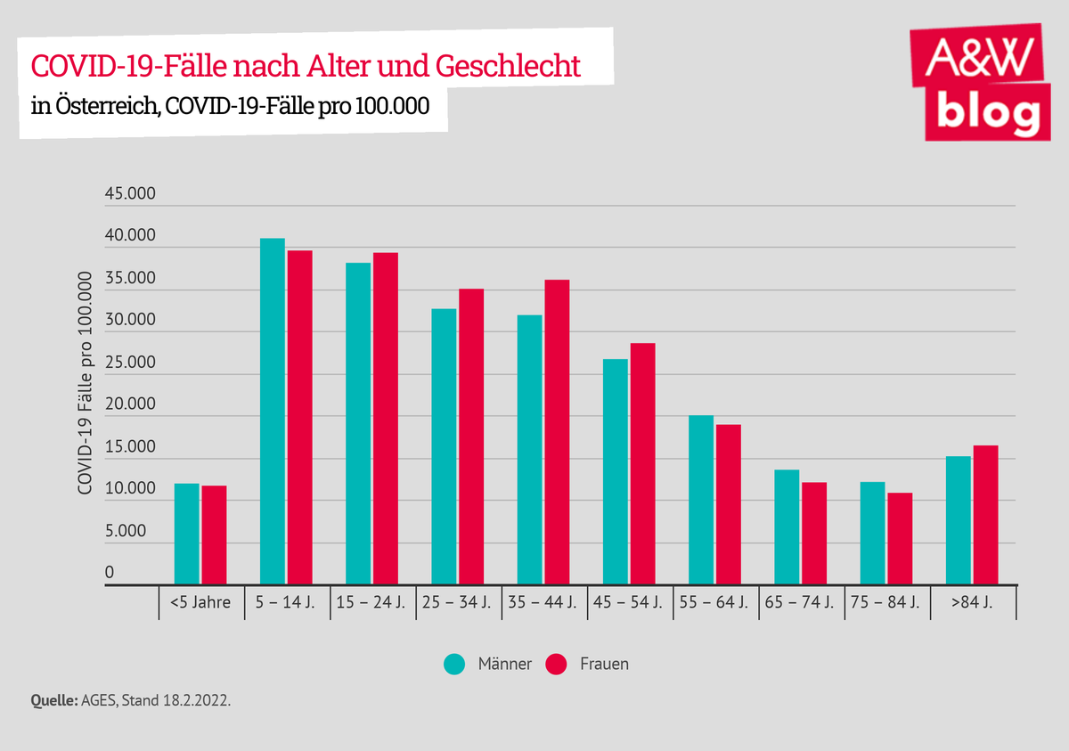 Dekoratives Bild © A&W Blog