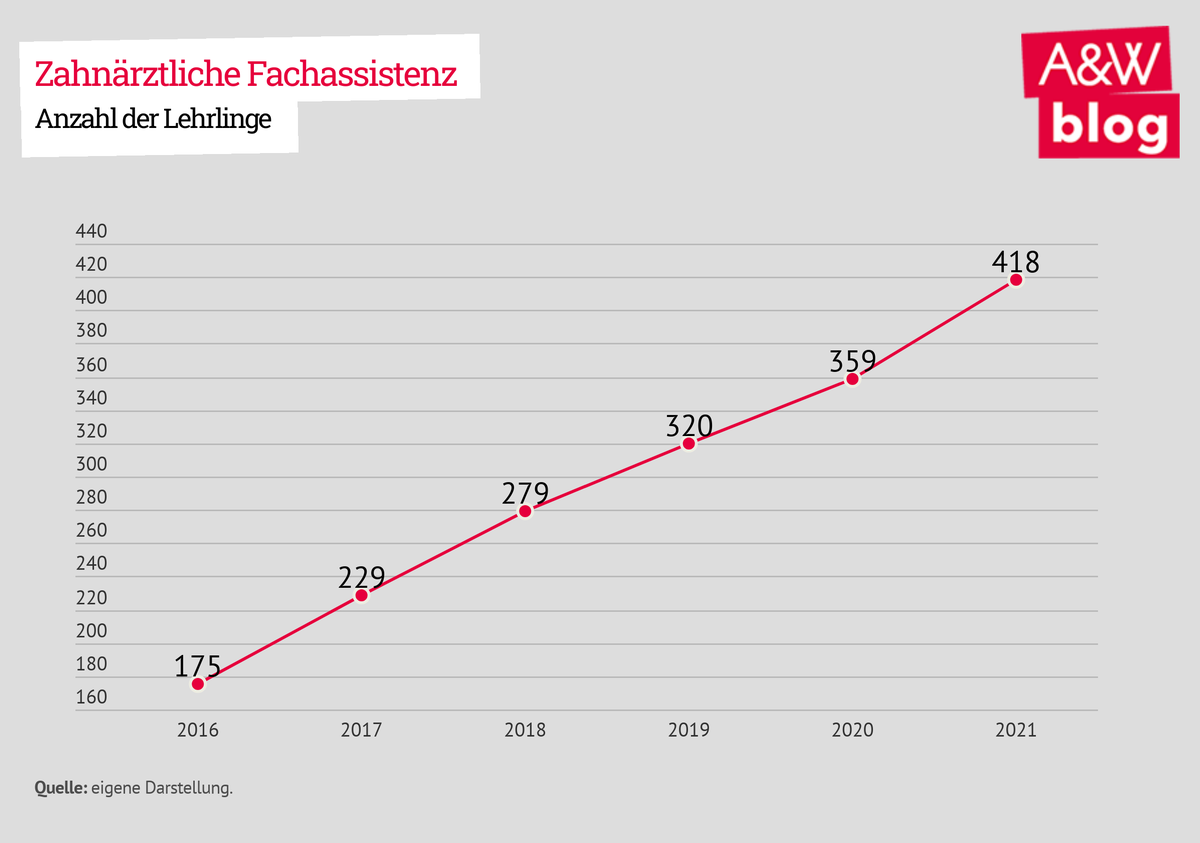 Dekoratives Bild © A&W Blog