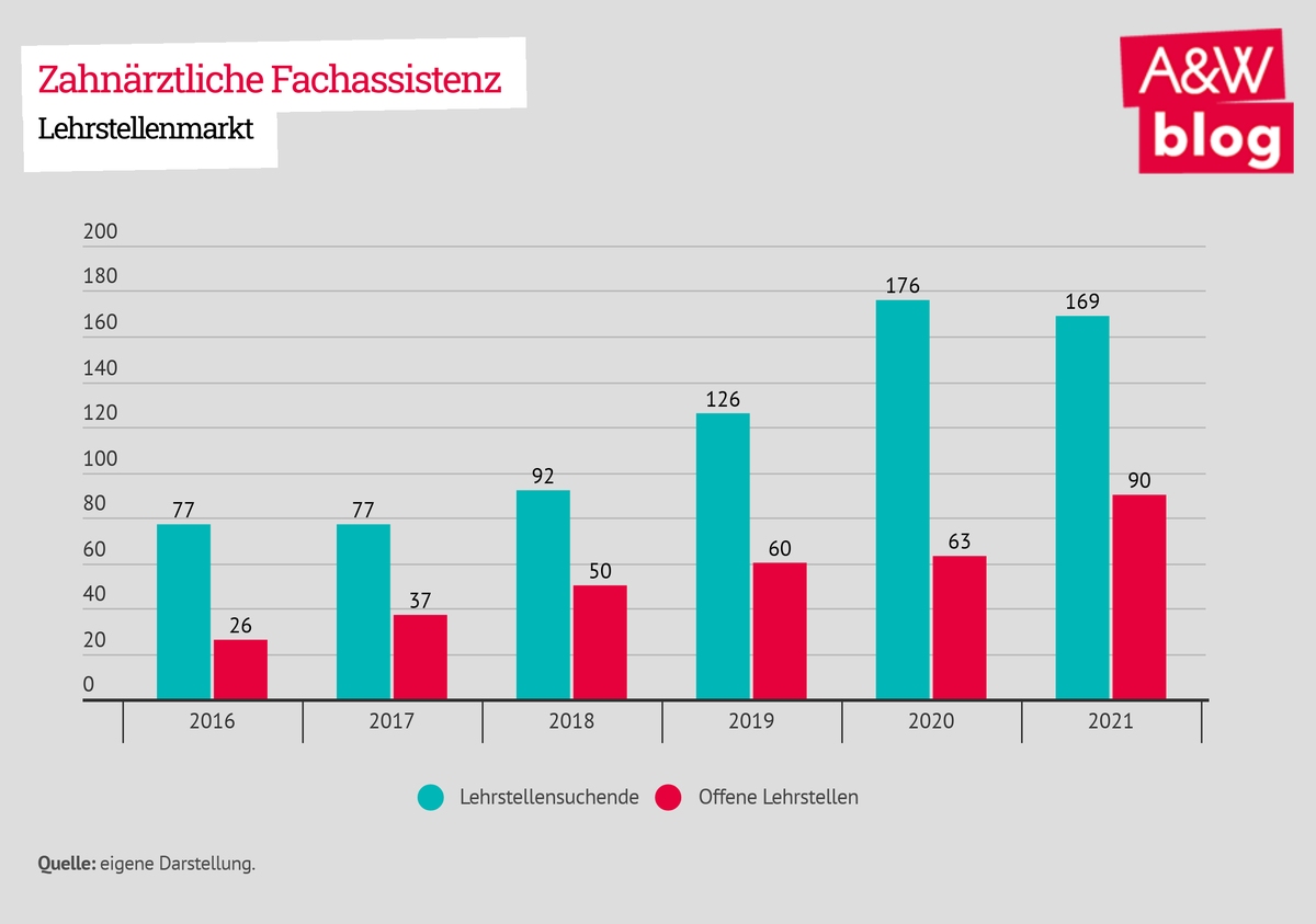 Dekoratives Bild © A&W Blog