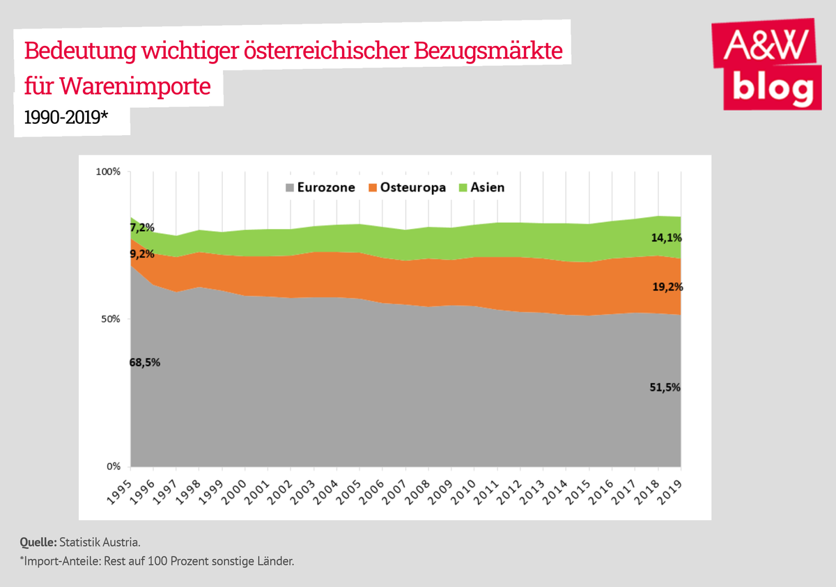 Dekoratives Bild © A&W Blog