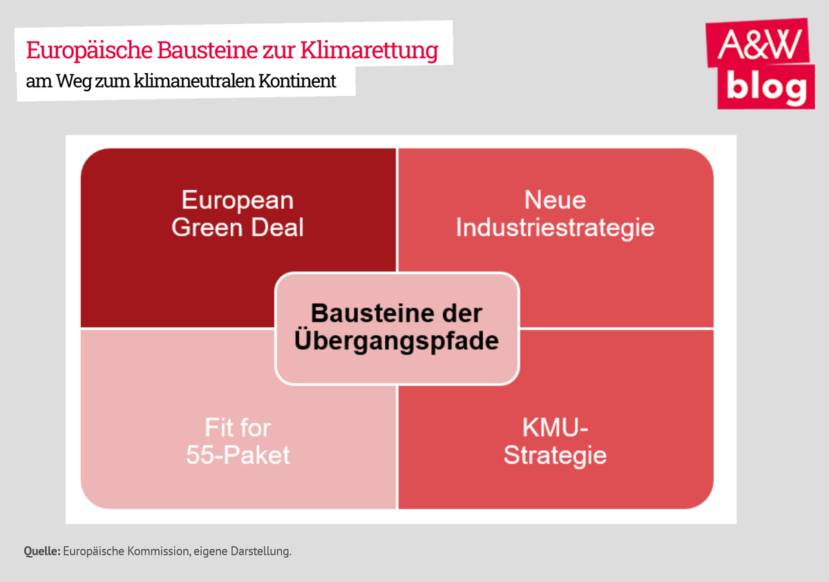 Dekoratives Bild © A&W Blog