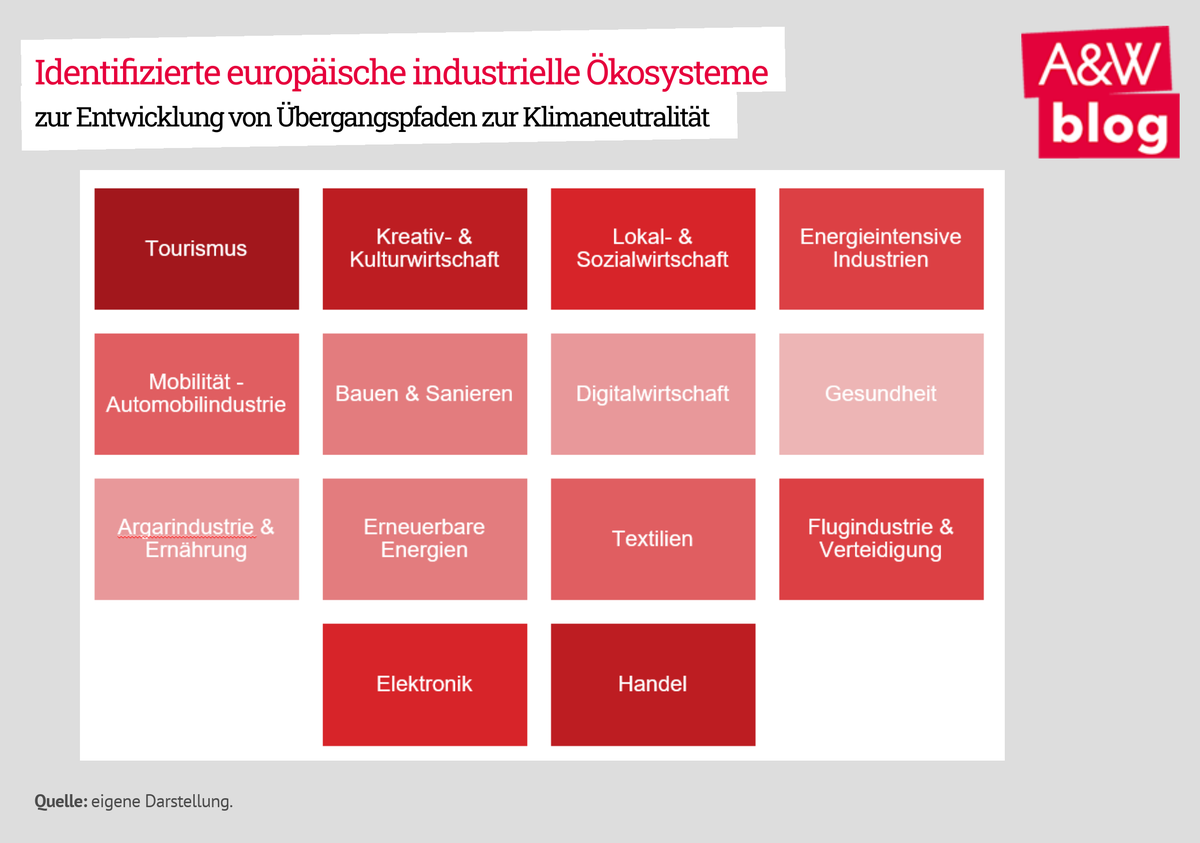 Dekoratives Bild © A&W Blog