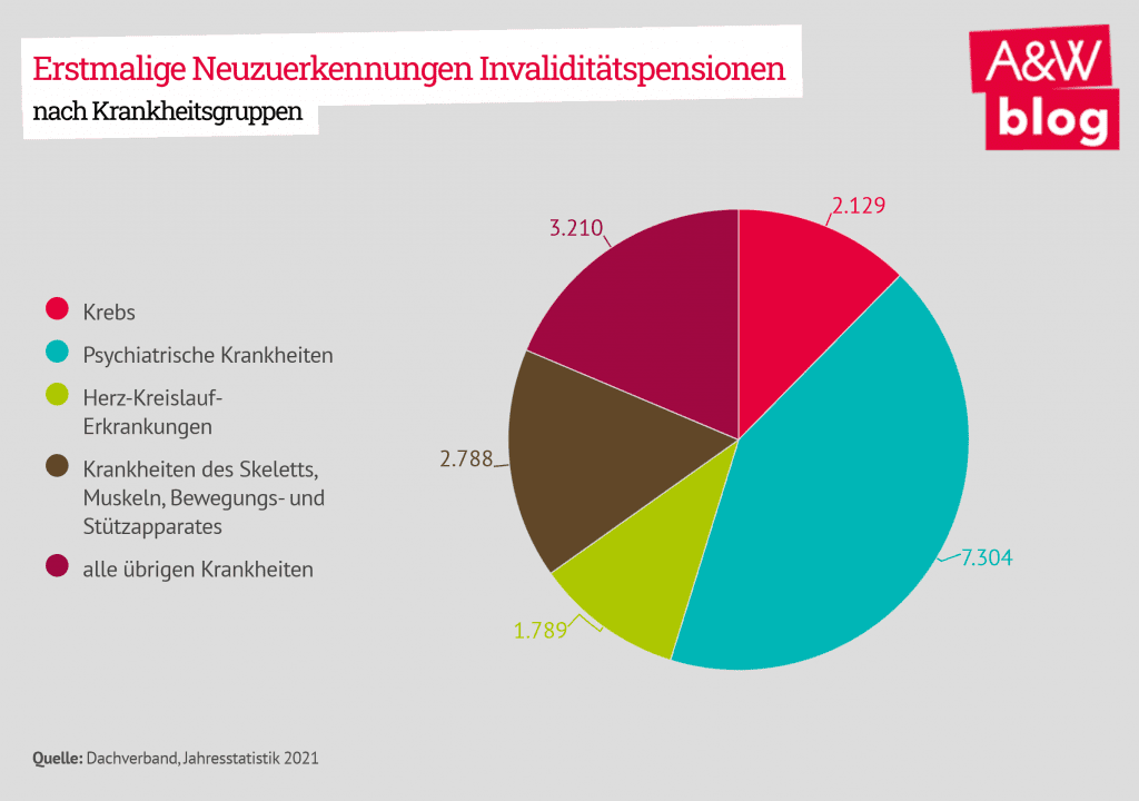 Dekoratives Bild © A&W Blog