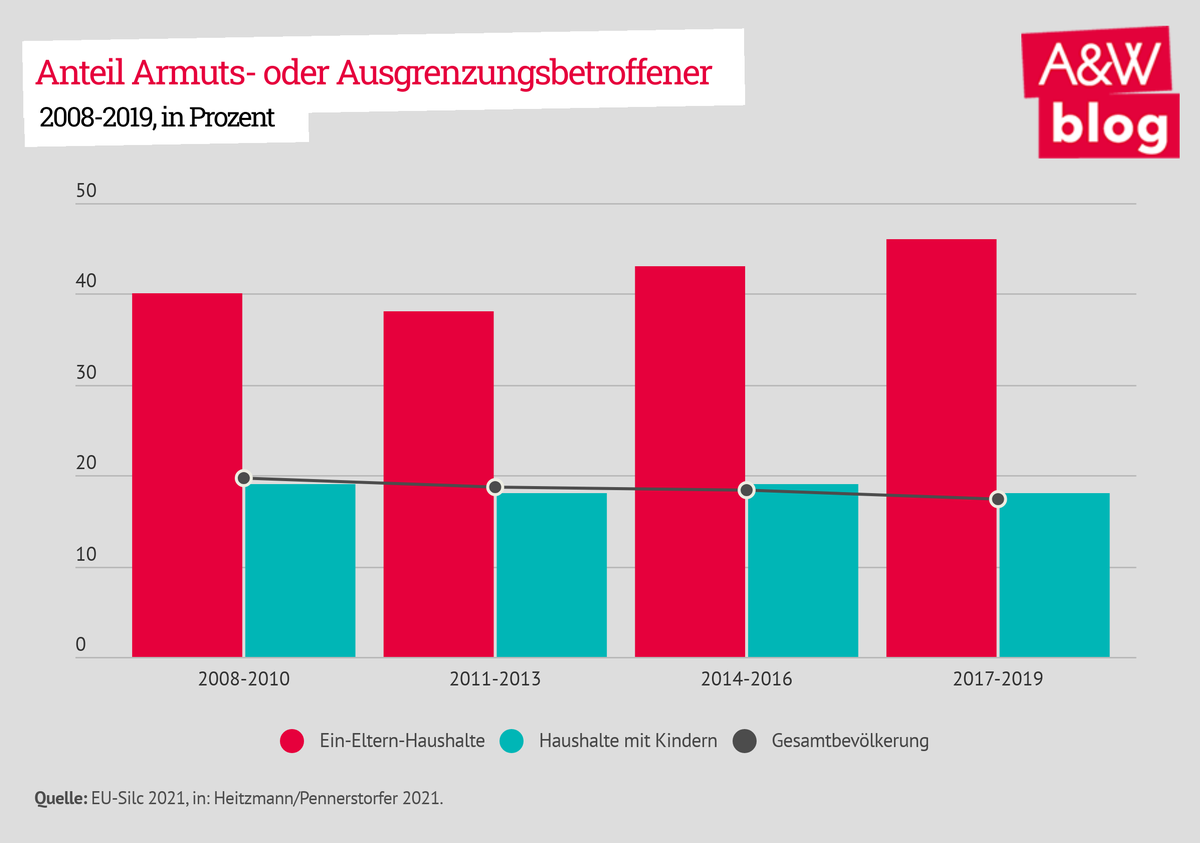 Dekoratives Bild © A&W Blog