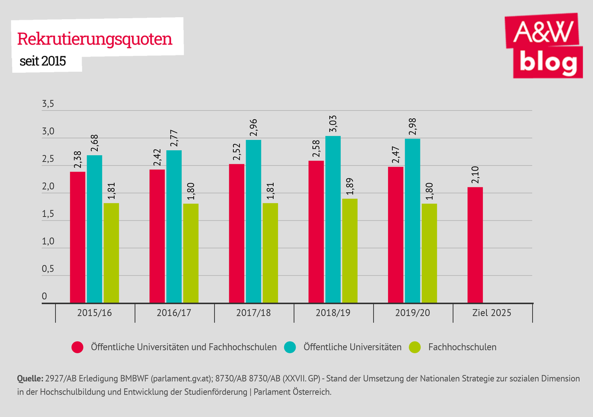 Dekoratives Bild © A&W Blog