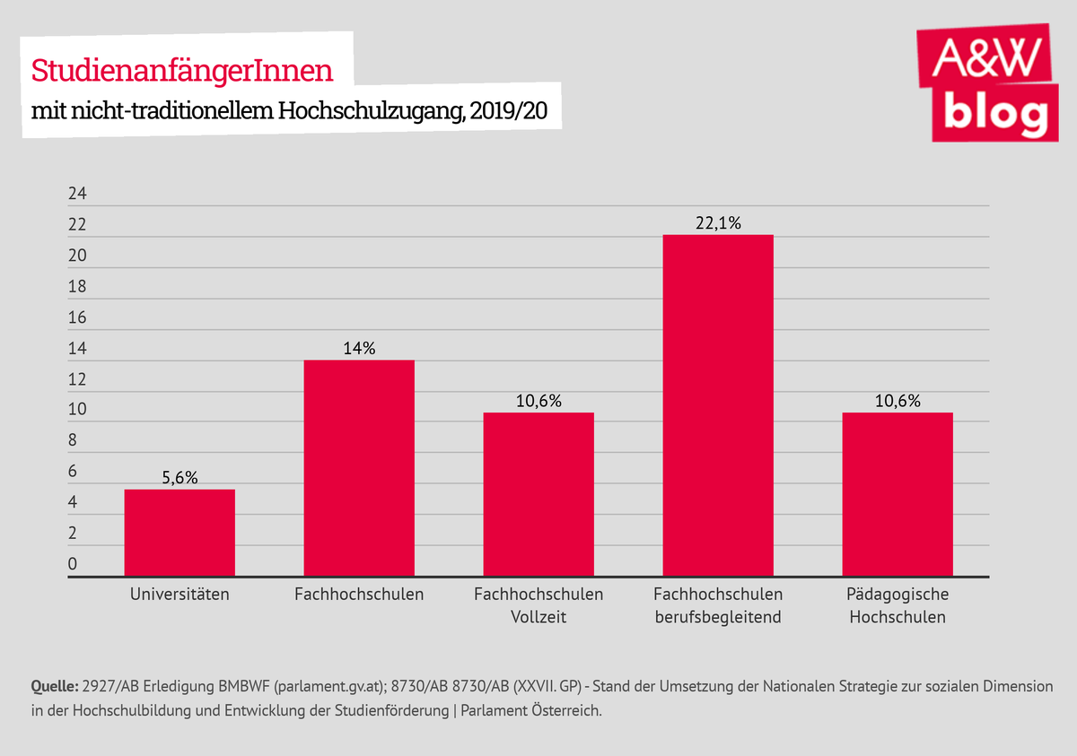 Dekoratives Bild © A&W Blog