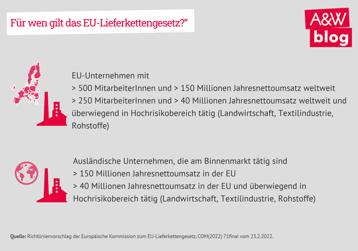 Dekoratives Bild © A&W Blog