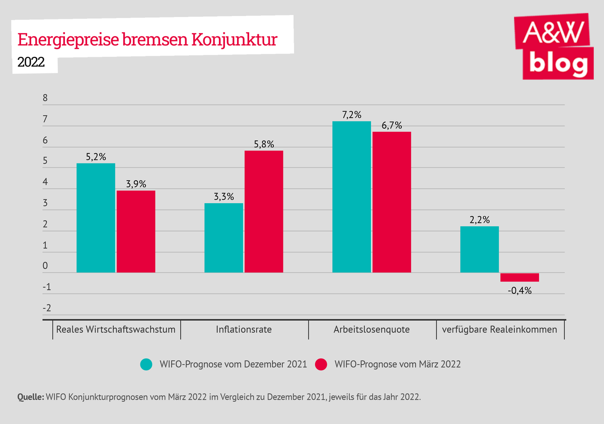 Dekoratives Bild © A&W Blog