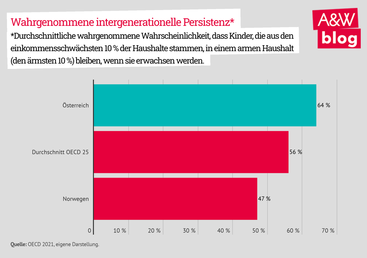 Dekoratives Bild © A&W Blog