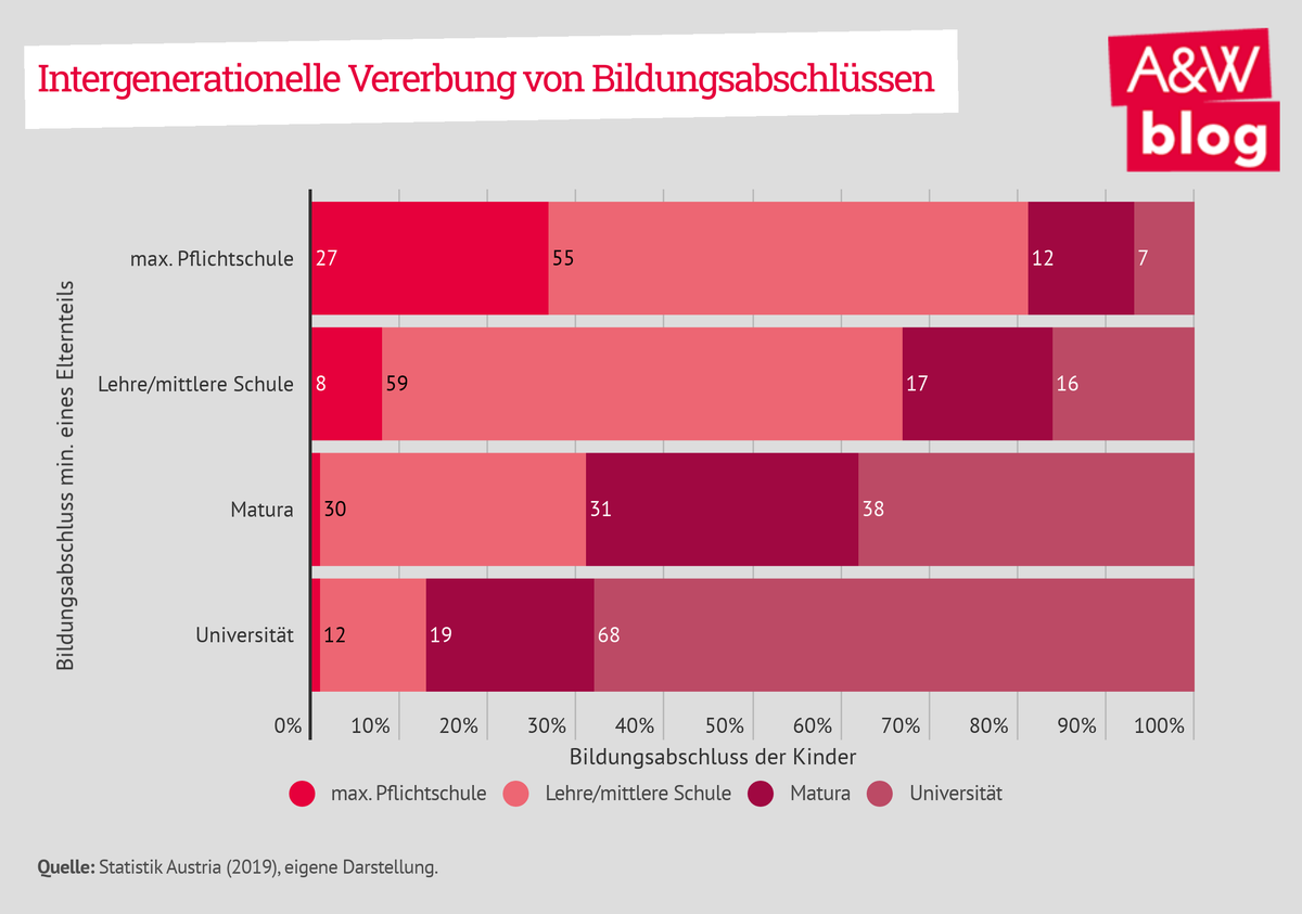 Dekoratives Bild © A&W Blog