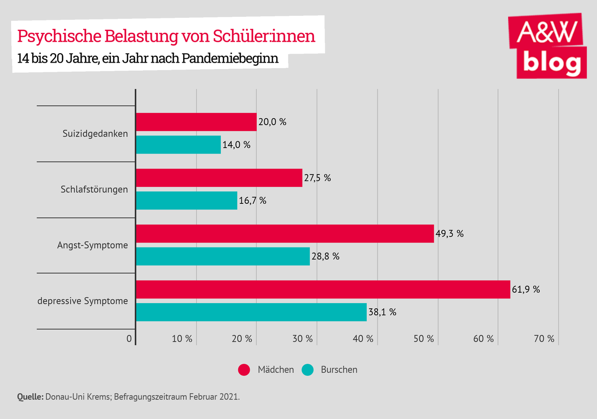 Dekoratives Bild © A&W Blog