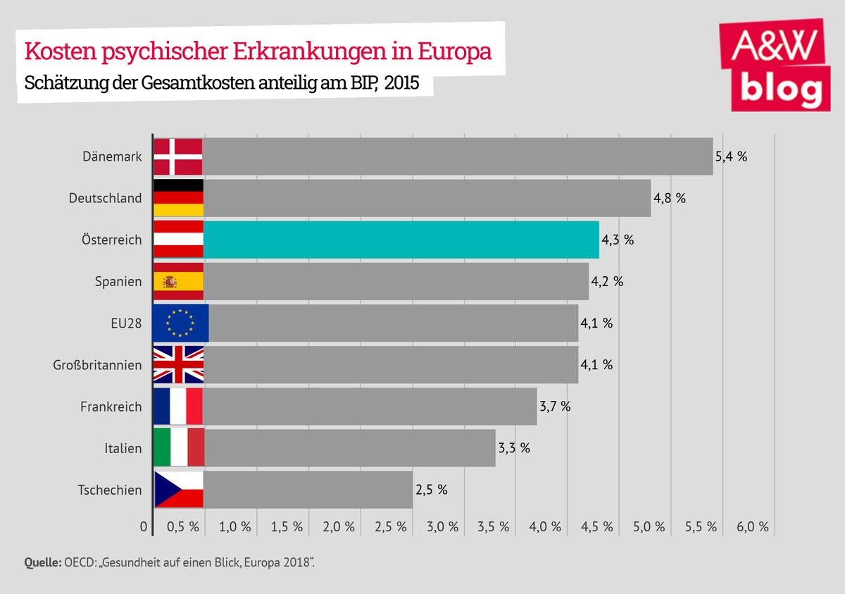 Dekoratives Bild © A&W Blog