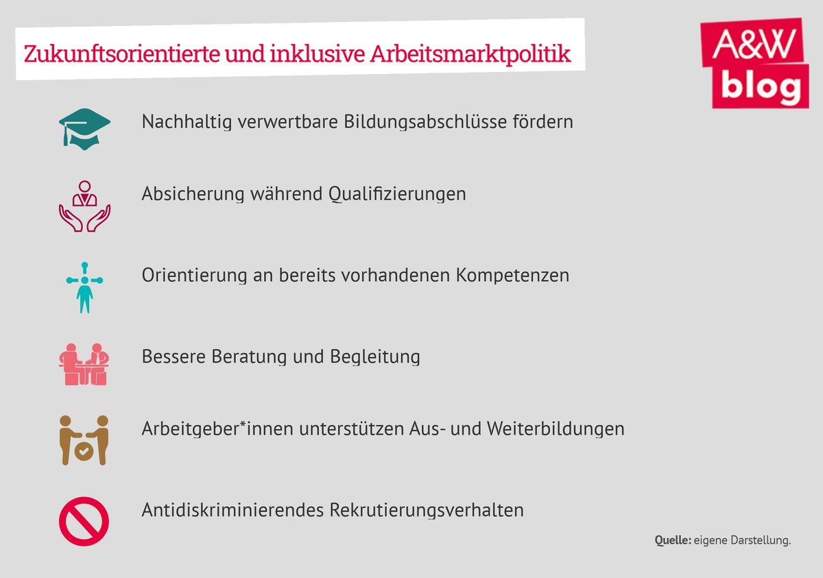 Dekoratives Bild © A&W Blog