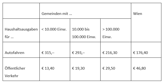 Dekoratives Bild © A&W Blog