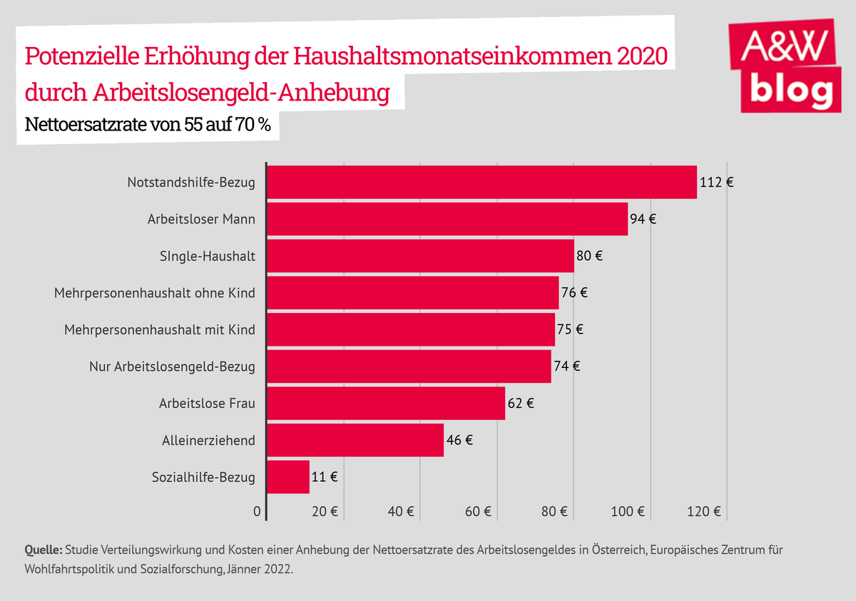 Dekoratives Bild © A&W Blog