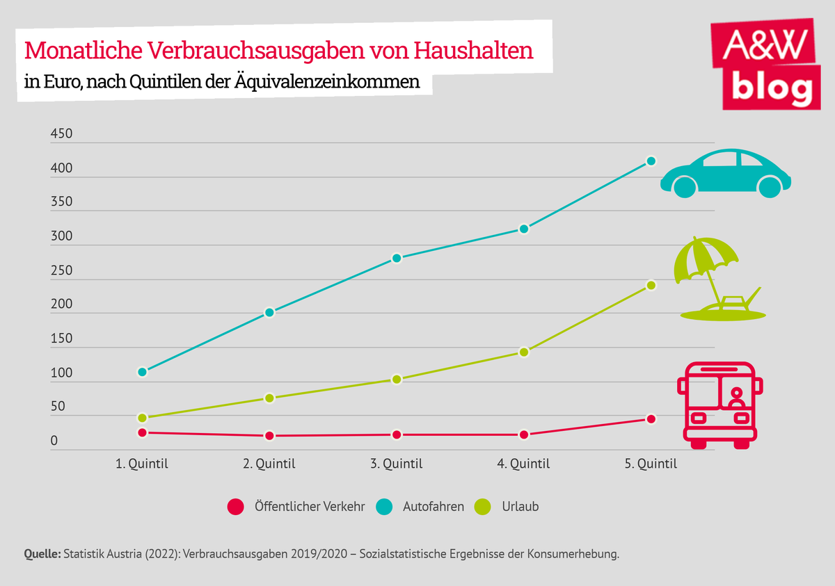 Dekoratives Bild © A&W Blog