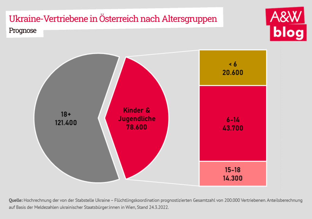 Dekoratives Bild © A&W Blog