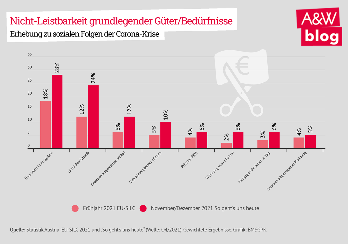 Dekoratives Bild © A&W Blog