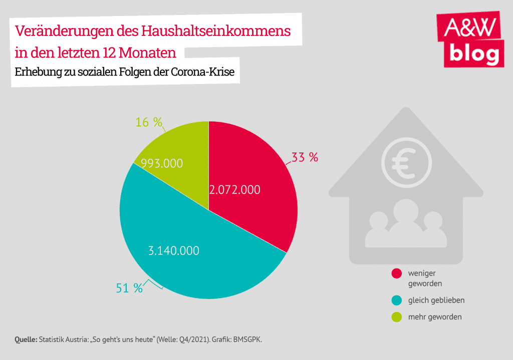 Dekoratives Bild © A&W Blog