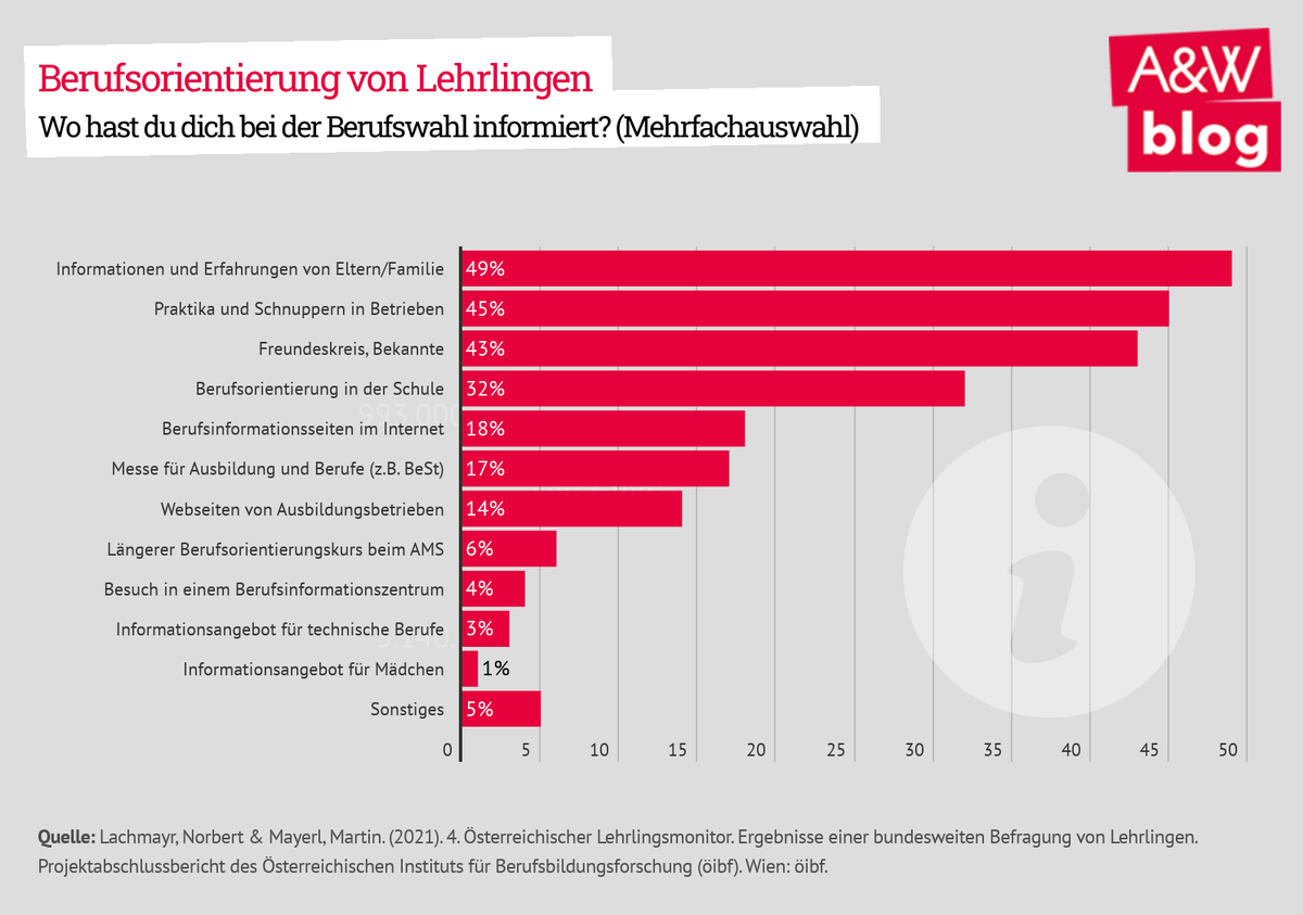 Dekoratives Bild © A&W Blog