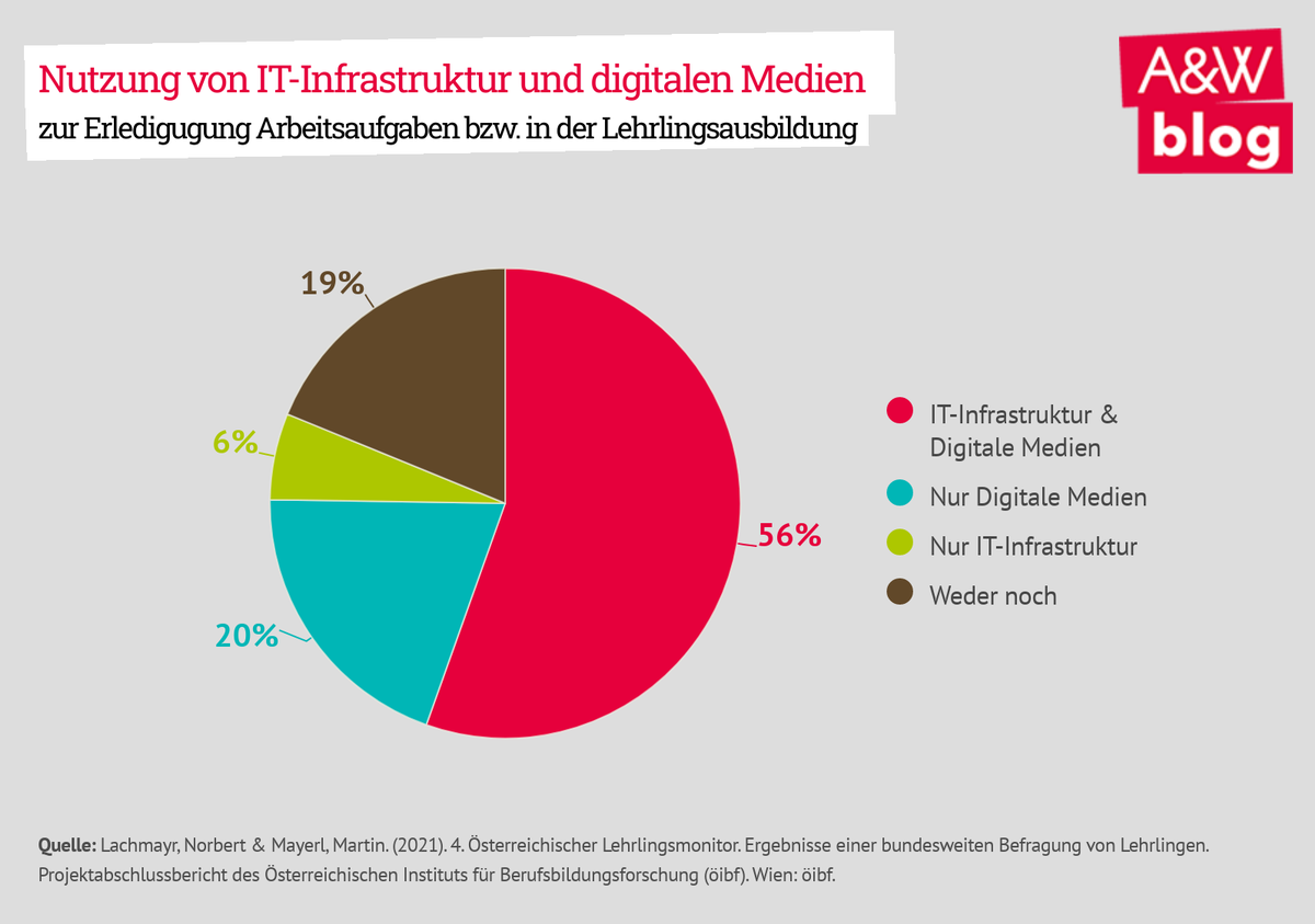 Dekoratives Bild © A&W Blog