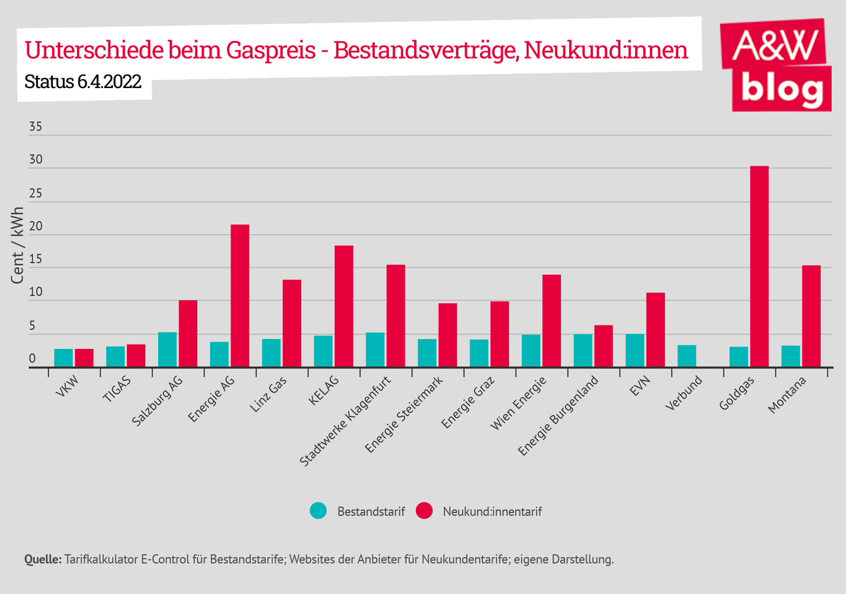 Dekoratives Bild © A&W Blog