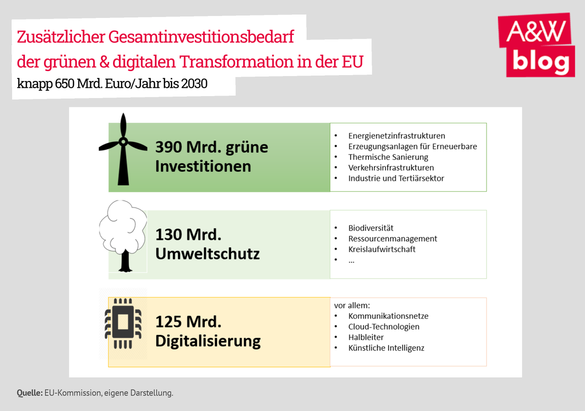 Dekoratives Bild © A&W Blog